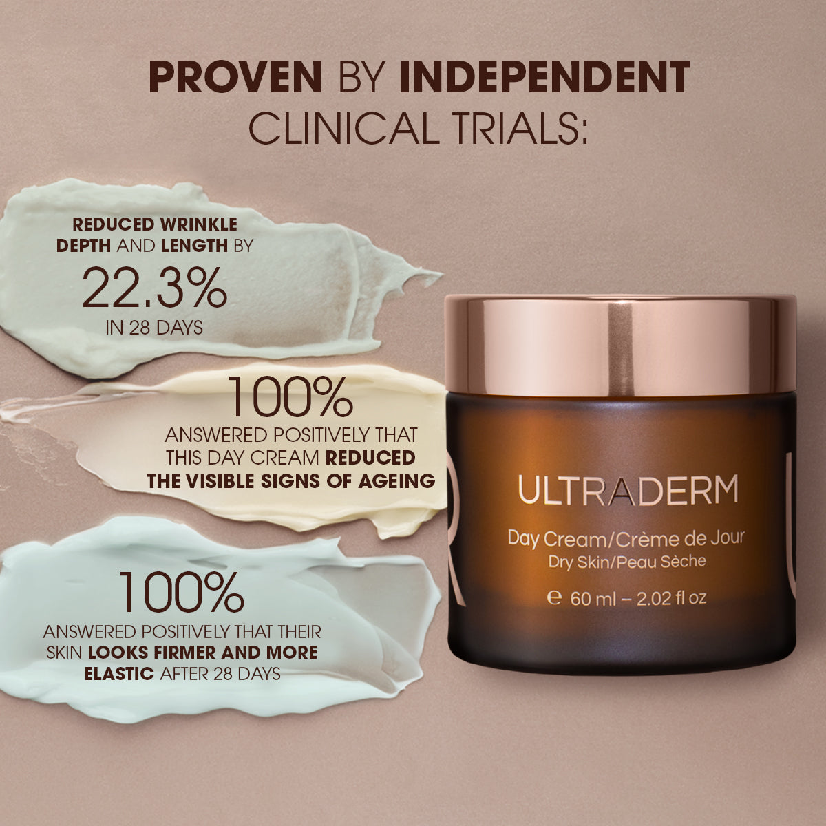 Ultraderm Dry Clinical Trials